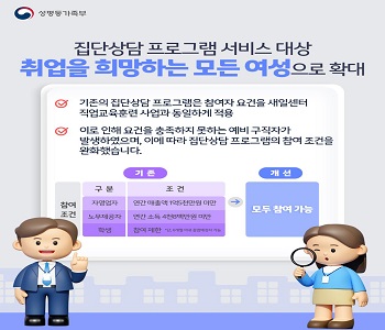 집단상담 프로그램 서비스 대상 취업을 희망하는 모든 여성으로 확대